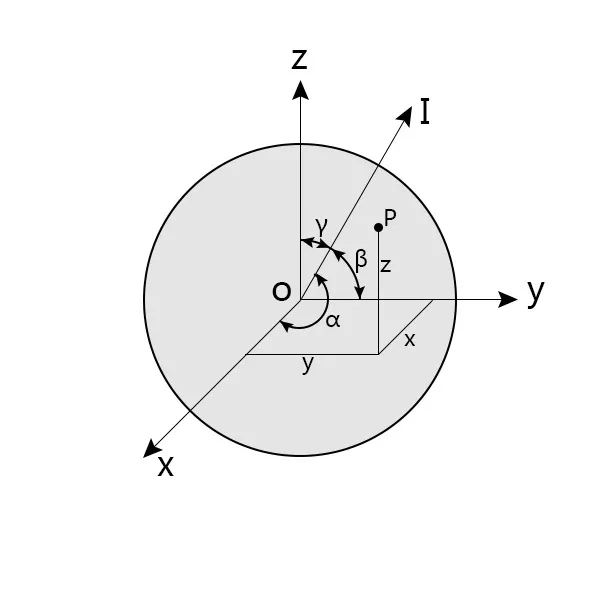 Practical Applications Of Low Inertia And High Inertia Of Servo Motors